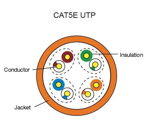 CableMarkt - Roseta empotrable UTP de 2 RJ45 Cat.5e 80x80