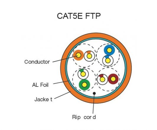 1494504960421578.jpg Cat5e FTP.jpg