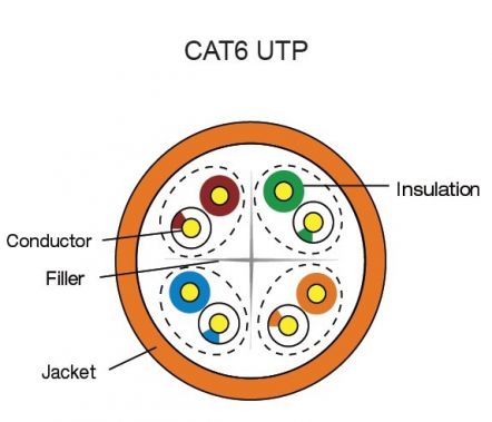 1494505772124729.jpg Cat6 UTP.jpg