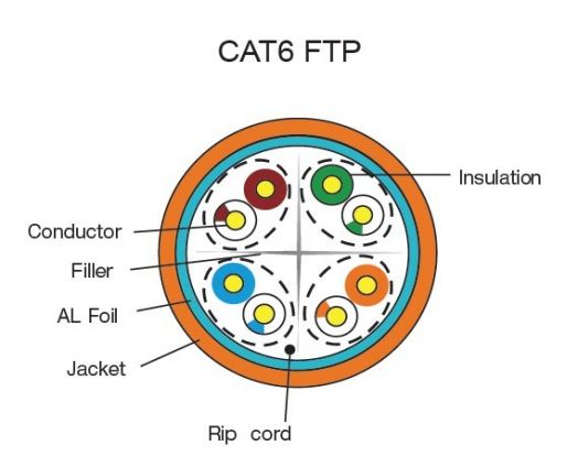 1494506385771249.jpg Cat6 FTP.jpg