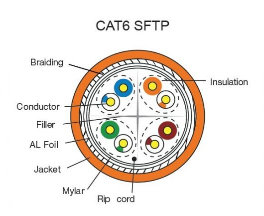 1494507156459540.jpg Cat6 SFTP.jpg