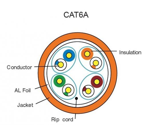 1494507605552464.jpg Cat6A SSTP.jpg