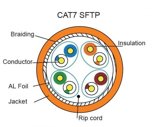 1494508061194840.jpg Cat7 SFTP.jpg